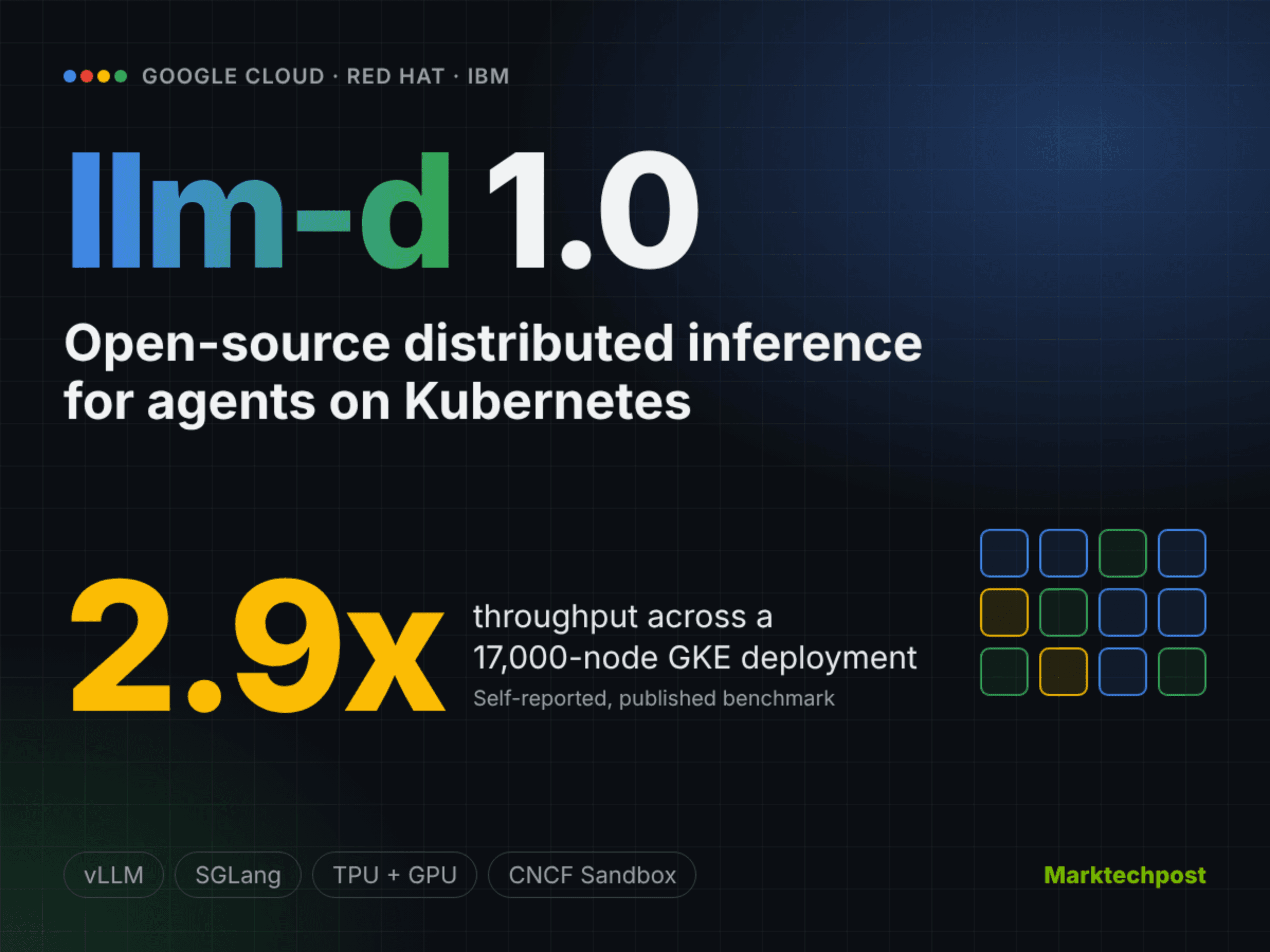 Google Cloud เปิดตัว llm-d 1.0 ยกระดับการประมวลผล LLM ด้วย Cache-Aware