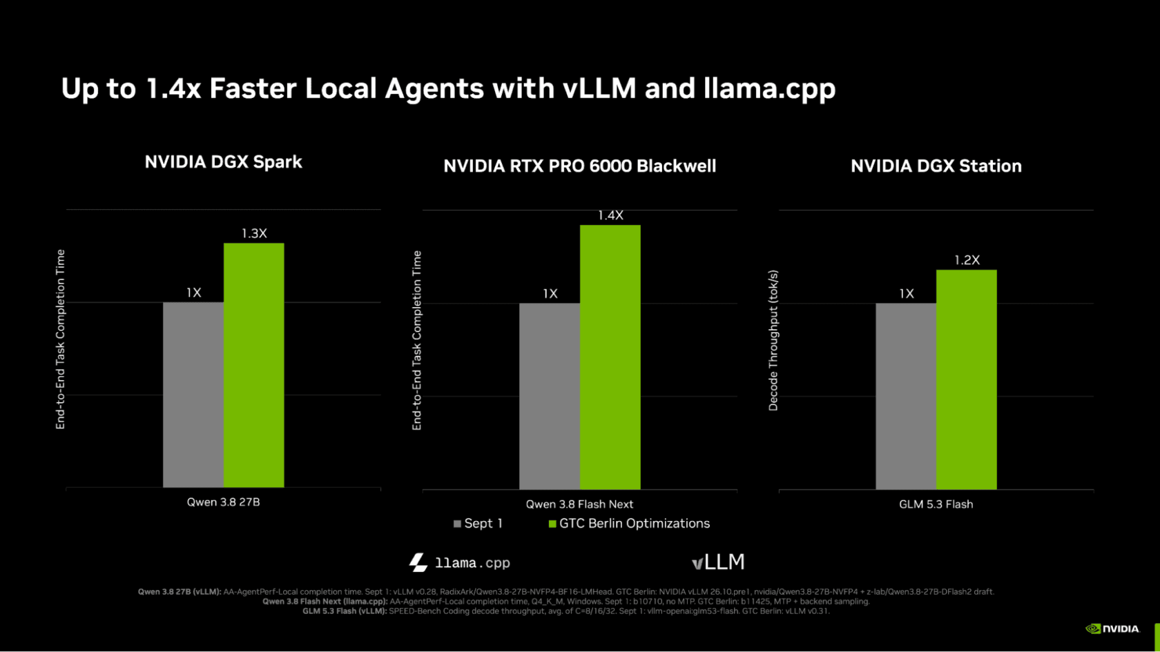 NVIDIA เปิดตัวฮาร์ดแวร์ AI ท้องถิ่น ขับเคลื่อน Agent ยุคใหม่