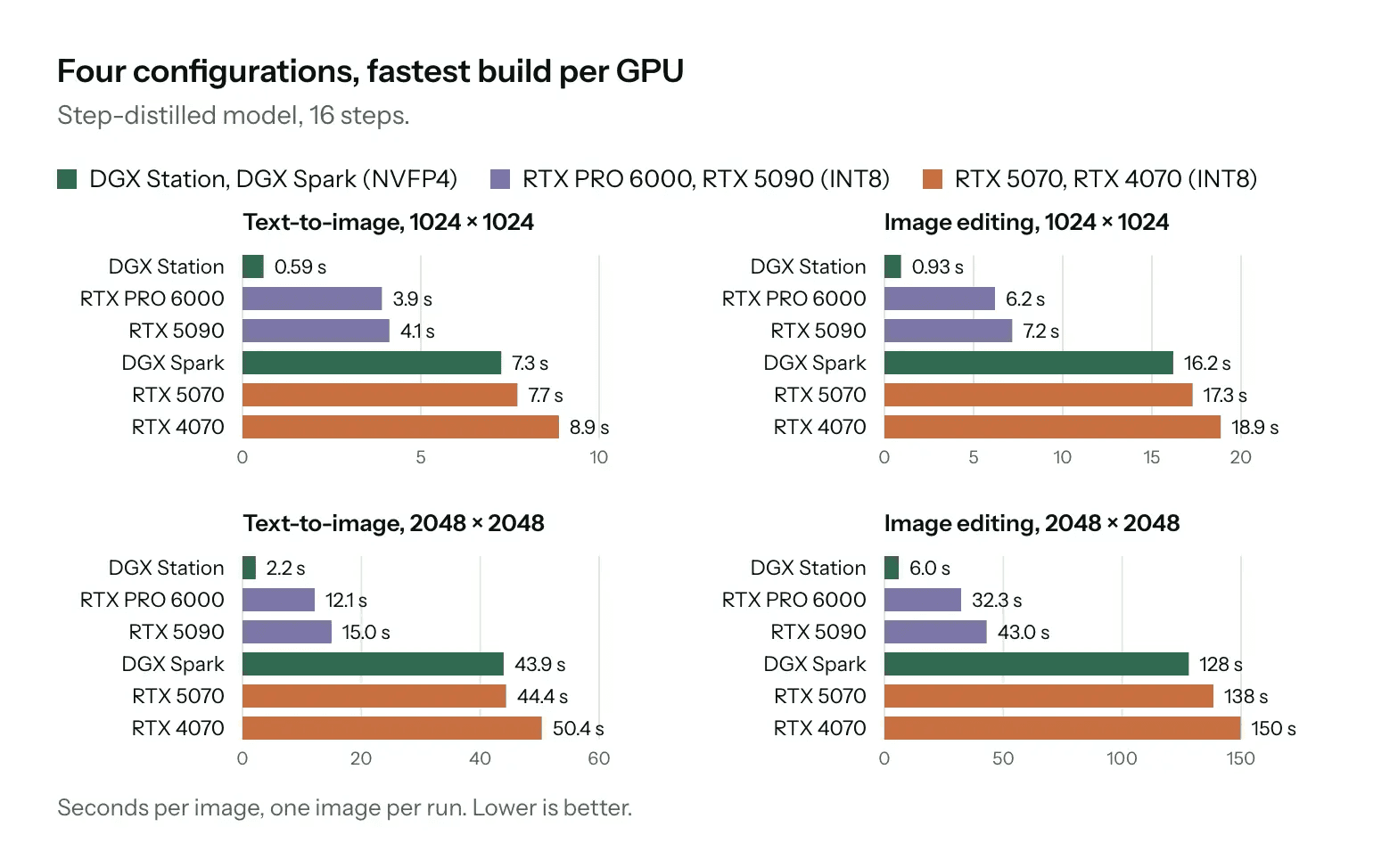 NVIDIA เปิดตัวฮาร์ดแวร์ AI ท้องถิ่น ขับเคลื่อน Agent ยุคใหม่