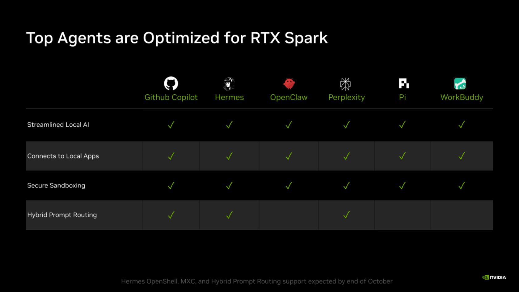 NVIDIA เปิดตัวฮาร์ดแวร์ AI ท้องถิ่น ขับเคลื่อน Agent ยุคใหม่