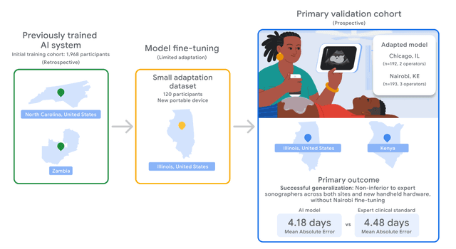 ยกระดับการดูแลมารดาด้วยอัลตราซาวนด์พลัง AI เข้าถึงง่ายทุกพื้นที่