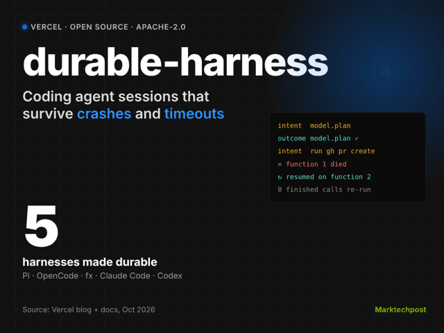 Vercel เปิดตัว durable-harness โอเพนซอร์สช่วย Coding Agents ทำงานไม่สะดุด