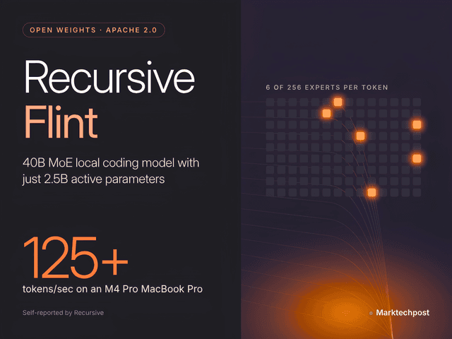 Recursive เปิดตัว Flint โมเดล Coding MoE 40B ทำงานเร็วระดับ 2.5B