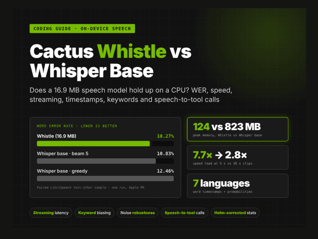 เจาะลึก Cactus Whistle: โมเดลเสียง 16.9 MB เล็กพริกขี้หนูสู้ Whisper ได้ไหม?