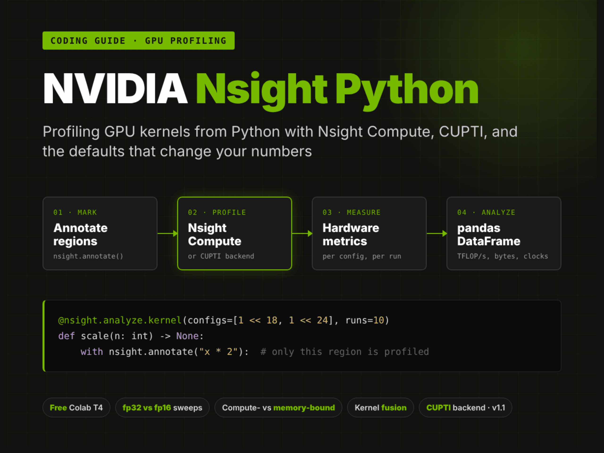 คู่มือ NVIDIA Nsight Python: เจาะลึกวิธีโปรไฟล์ GPU Kernels