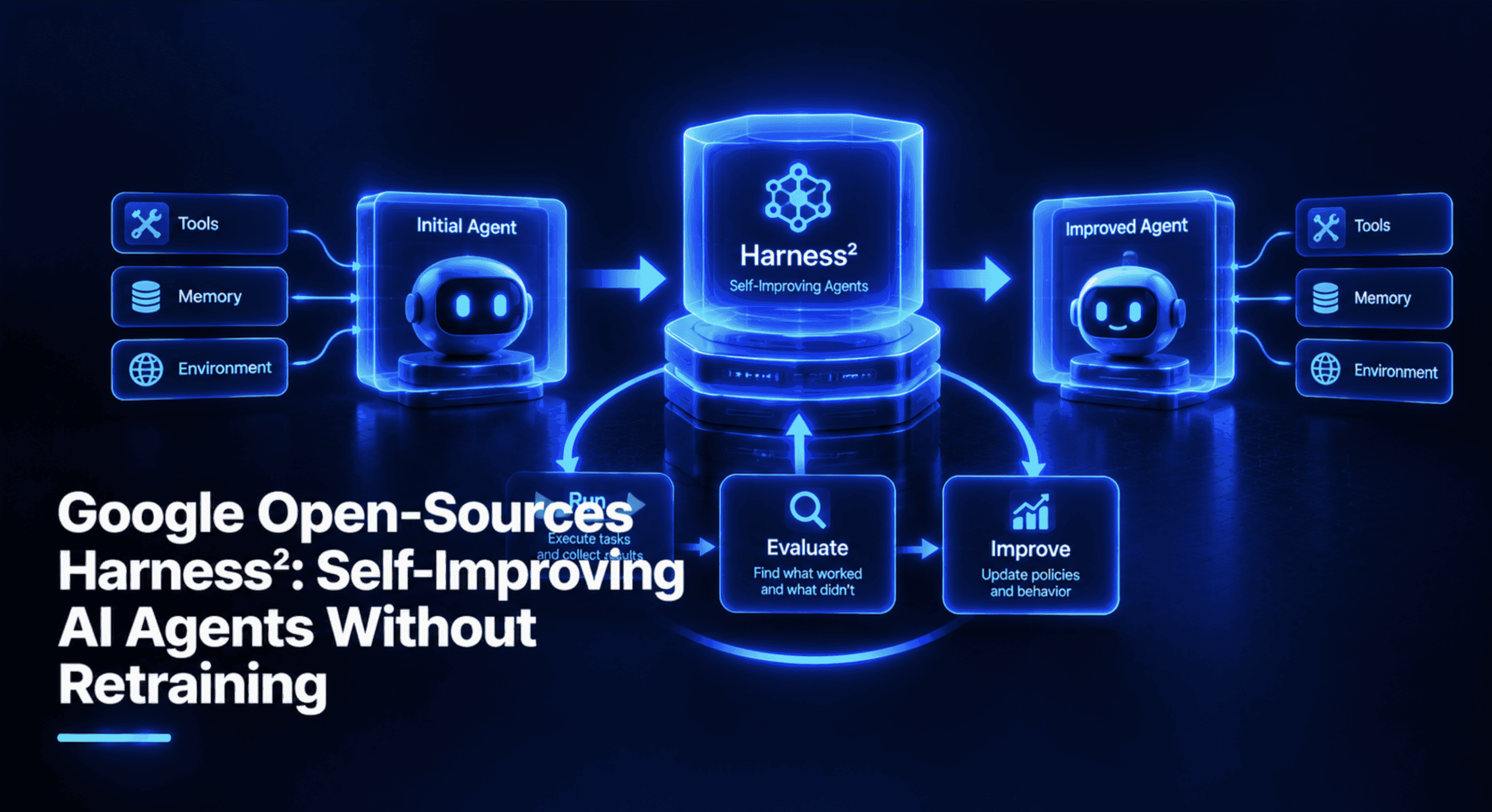 Google Open-Sources Harness²: Self-Improving AI Agents Without Retraining