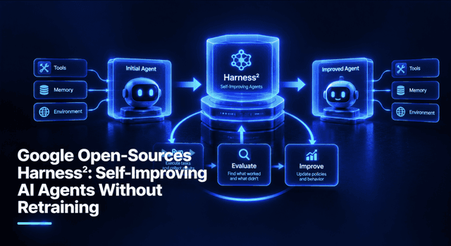 Google เปิดตัว Harness² โอเพนซอร์ส AI Agent ปรับปรุงตัวเองได้