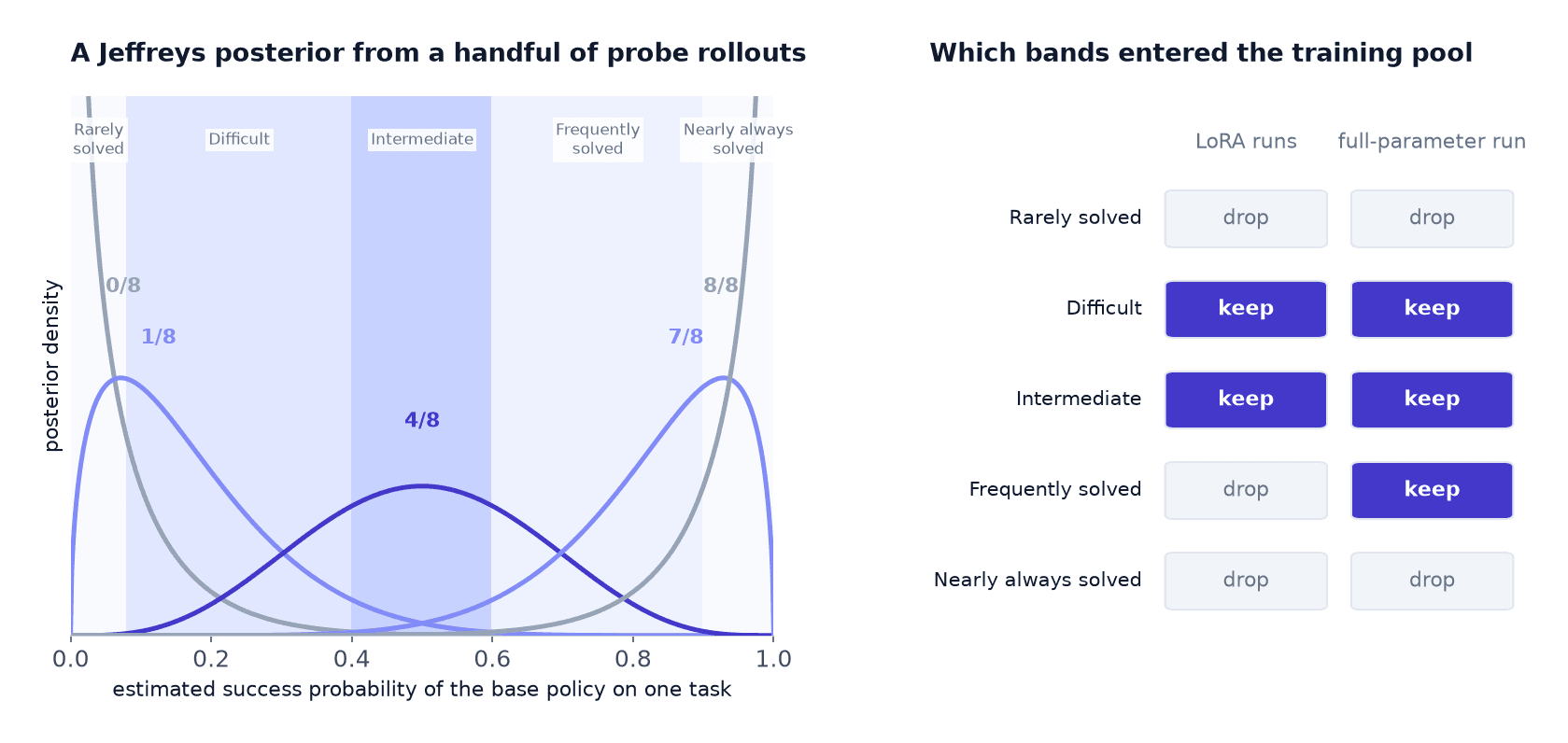 fig5-policy-relative-difficulty