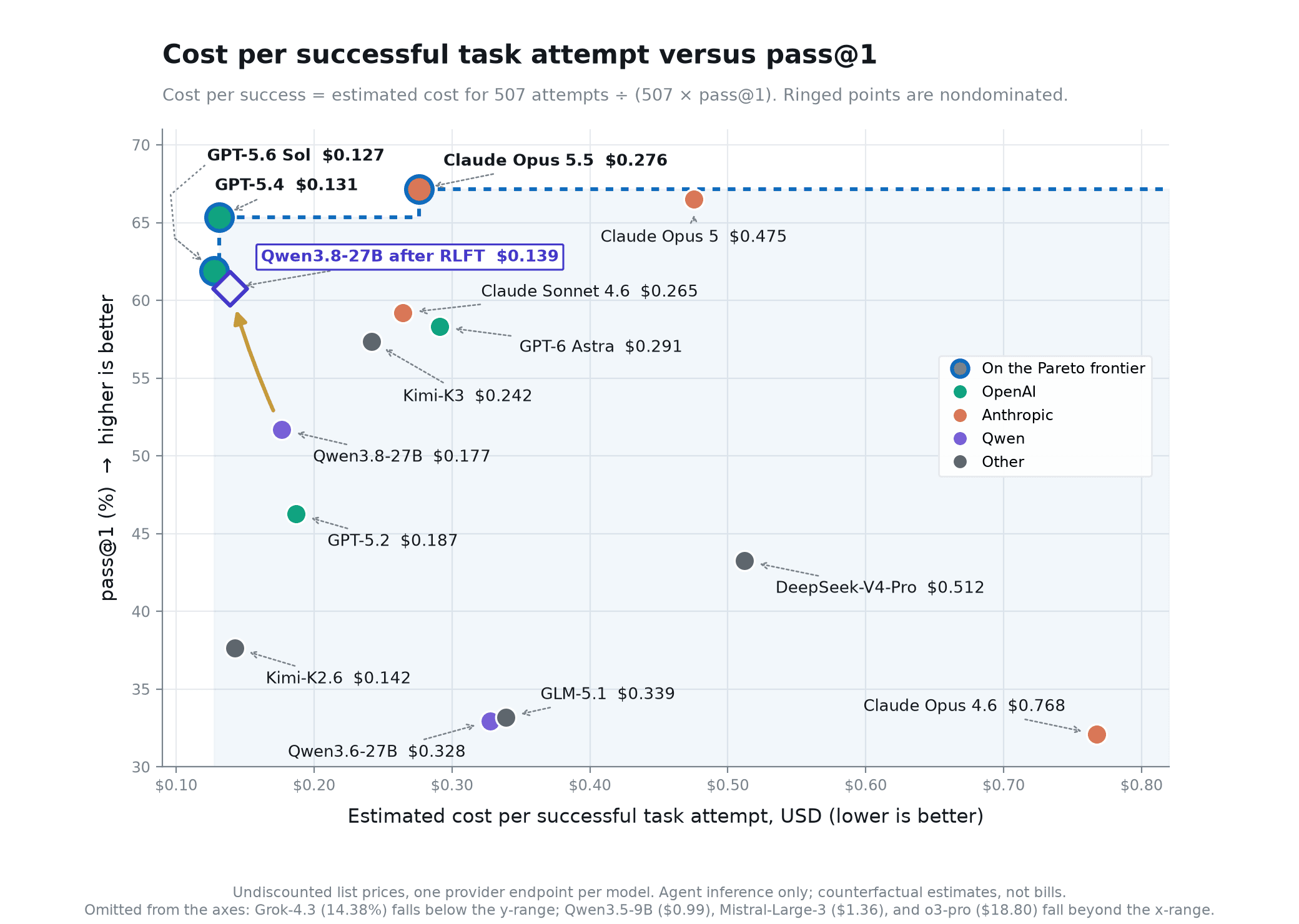 fig3-cost-frontier
