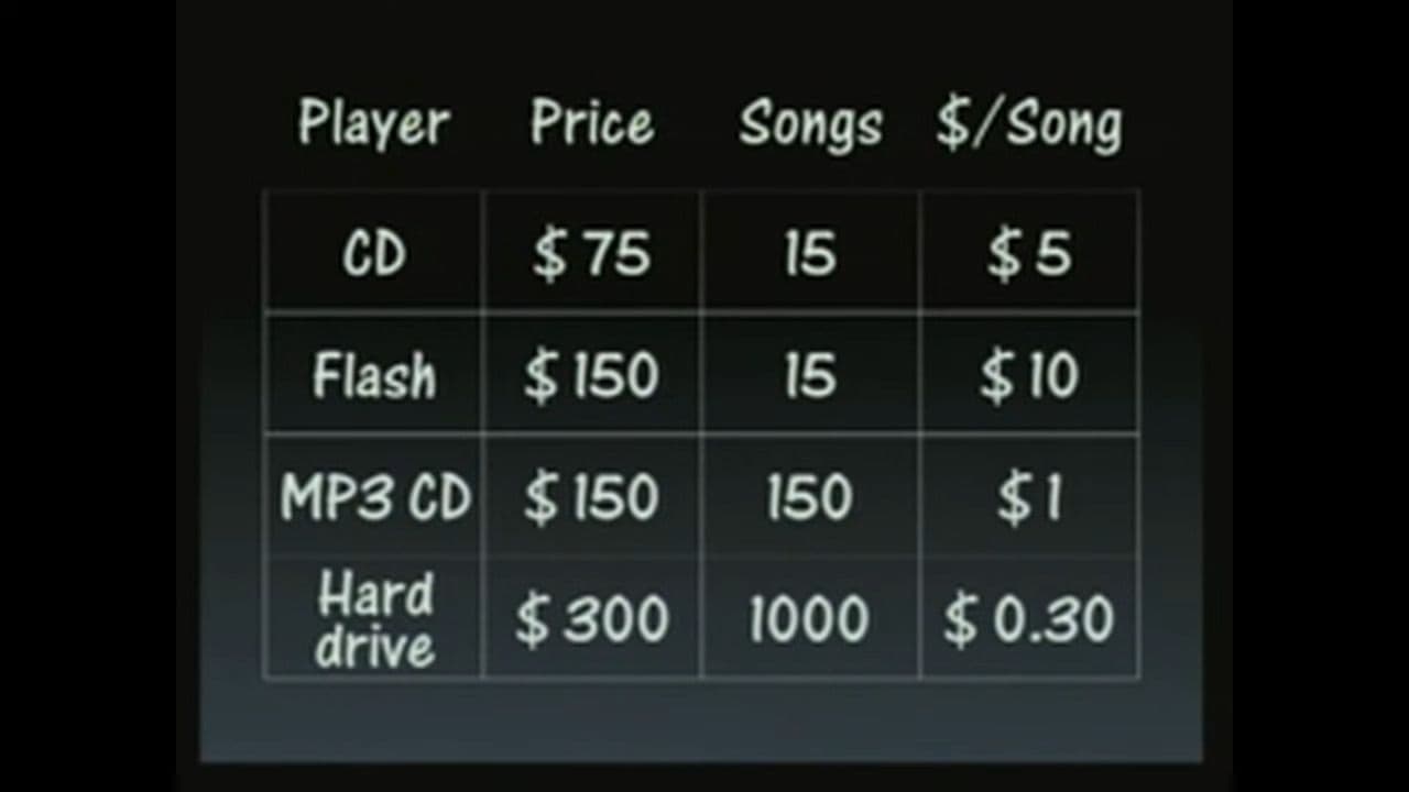 Apple iPod idea