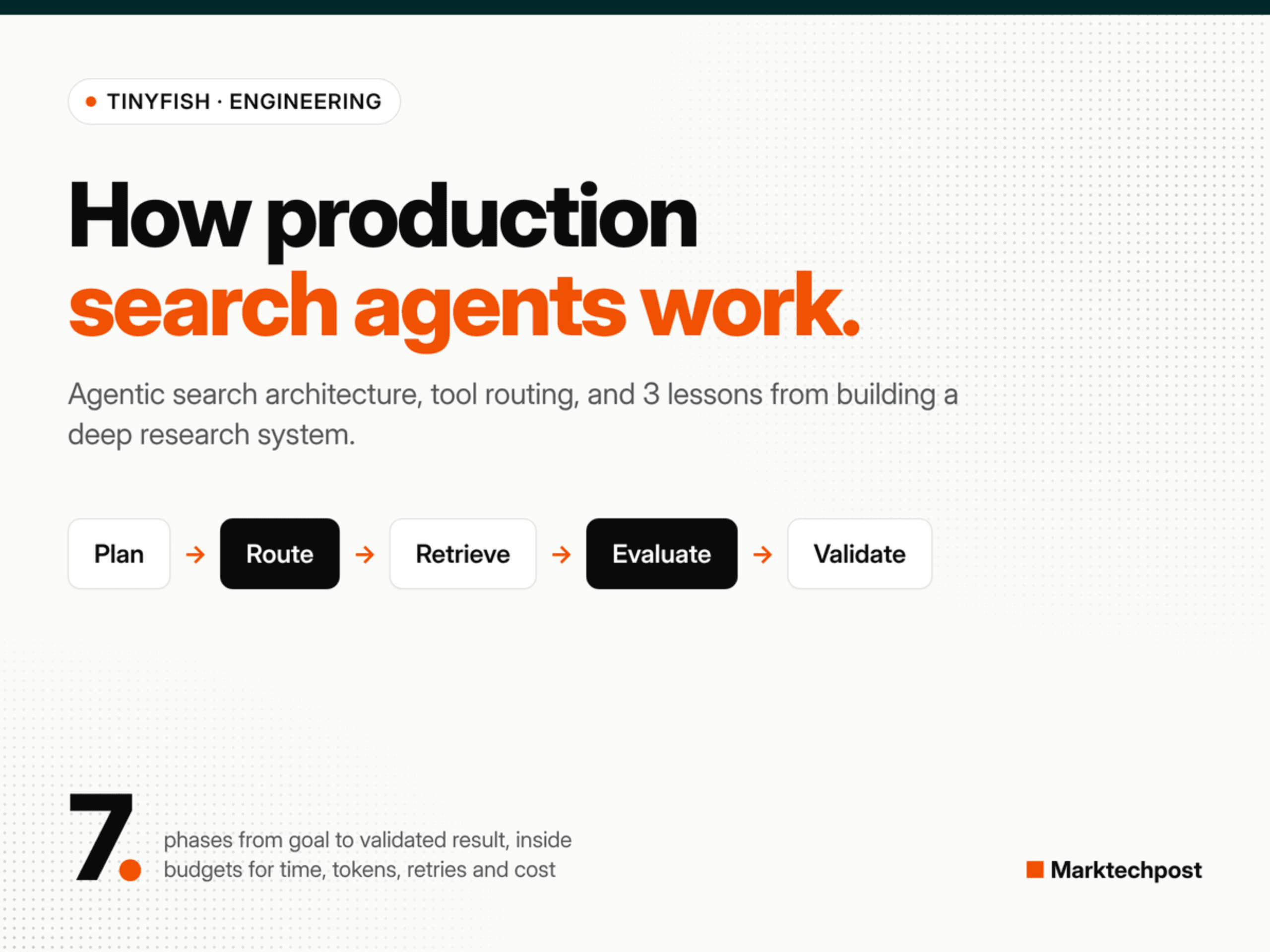 TinyFish เผยโครงสร้าง Agentic Search ประสิทธิภาพสูงสำหรับ AI Agents