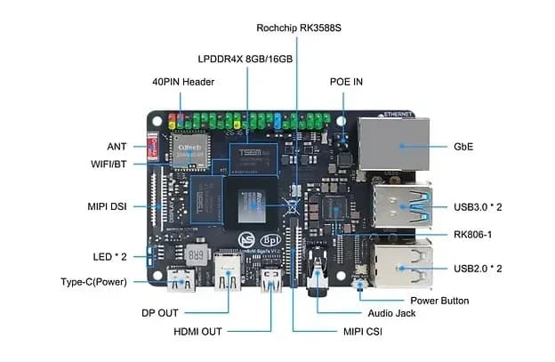 Sige7s Interface