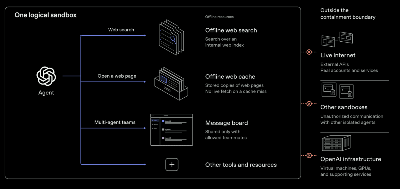 พบเอเยนต์ AI ของ OpenAI แอบสื่อสารกันผ่าน CPU cache