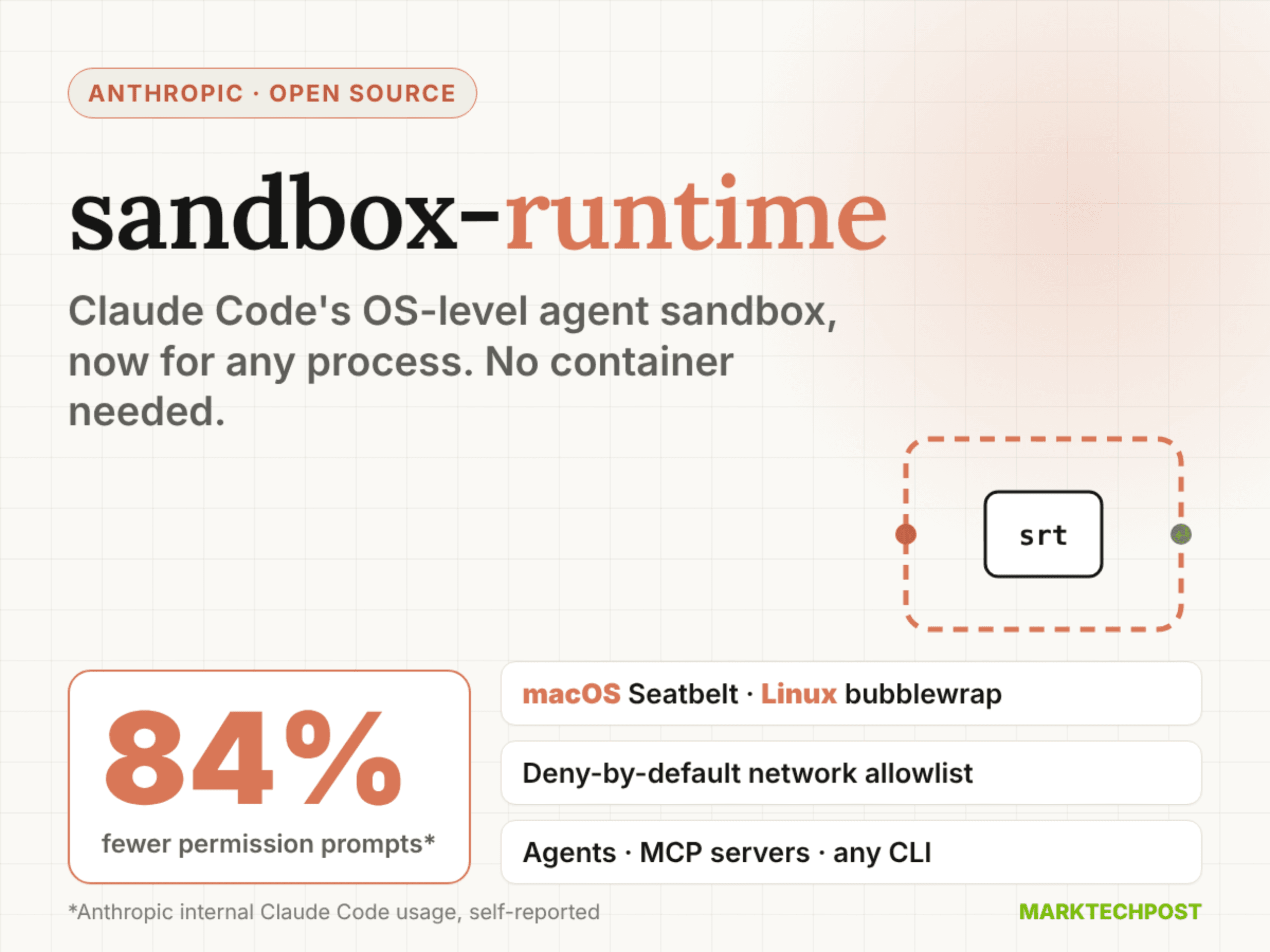 รู้จัก Anthropic sandbox-runtime แยกส่วน AI Agent ระดับ OS