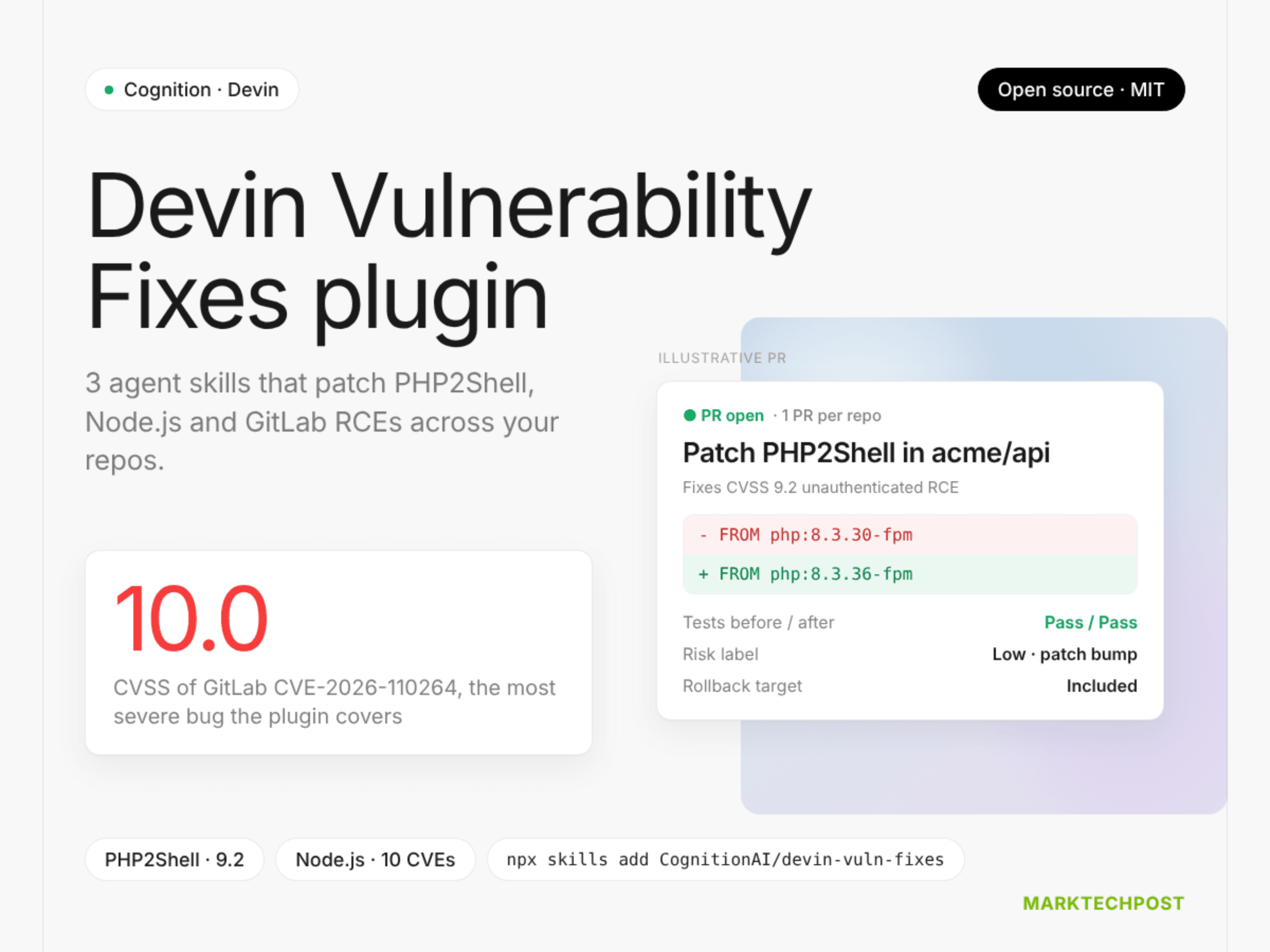 Cognition เปิดตัวปลั๊กอินเอเจนต์ Open-Source อุดช่องโหว่ไซเบอร์