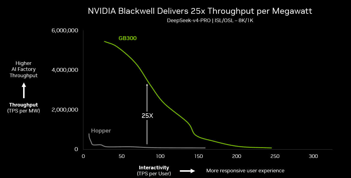 ทำไม Performance per Watt คือหัวใจสำคัญของความคุ้มค่าในโครงสร้างพื้นฐาน AI