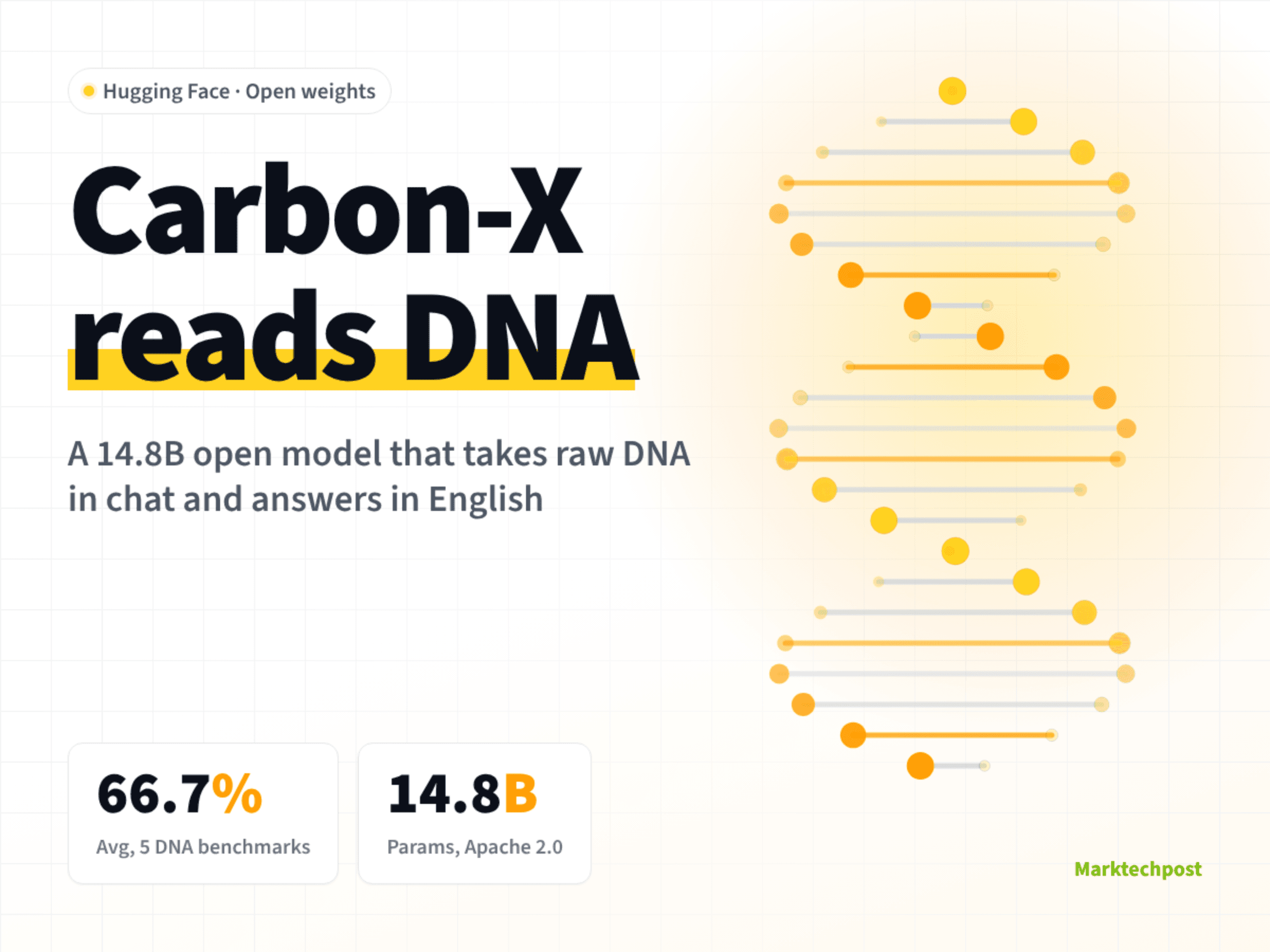 Hugging Face เปิดตัว Carbon-X โมเดลภาษาด้าน DNA ขนาด 14.8B