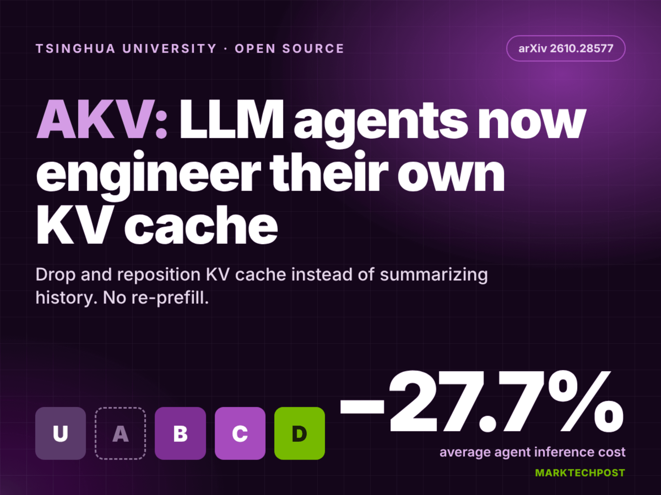 Tsinghua เปิดตัว AKV ระบบจัดการ KV Cache ลดต้นทุน AI Agent เกือบ 28%