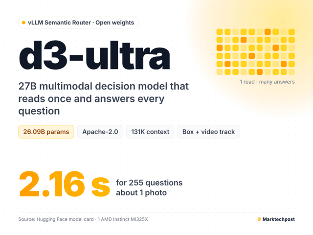 เปิดตัว d3-ultra โมเดลการตัดสินใจ Multimodal โอเพนซอร์สขนาด 27B