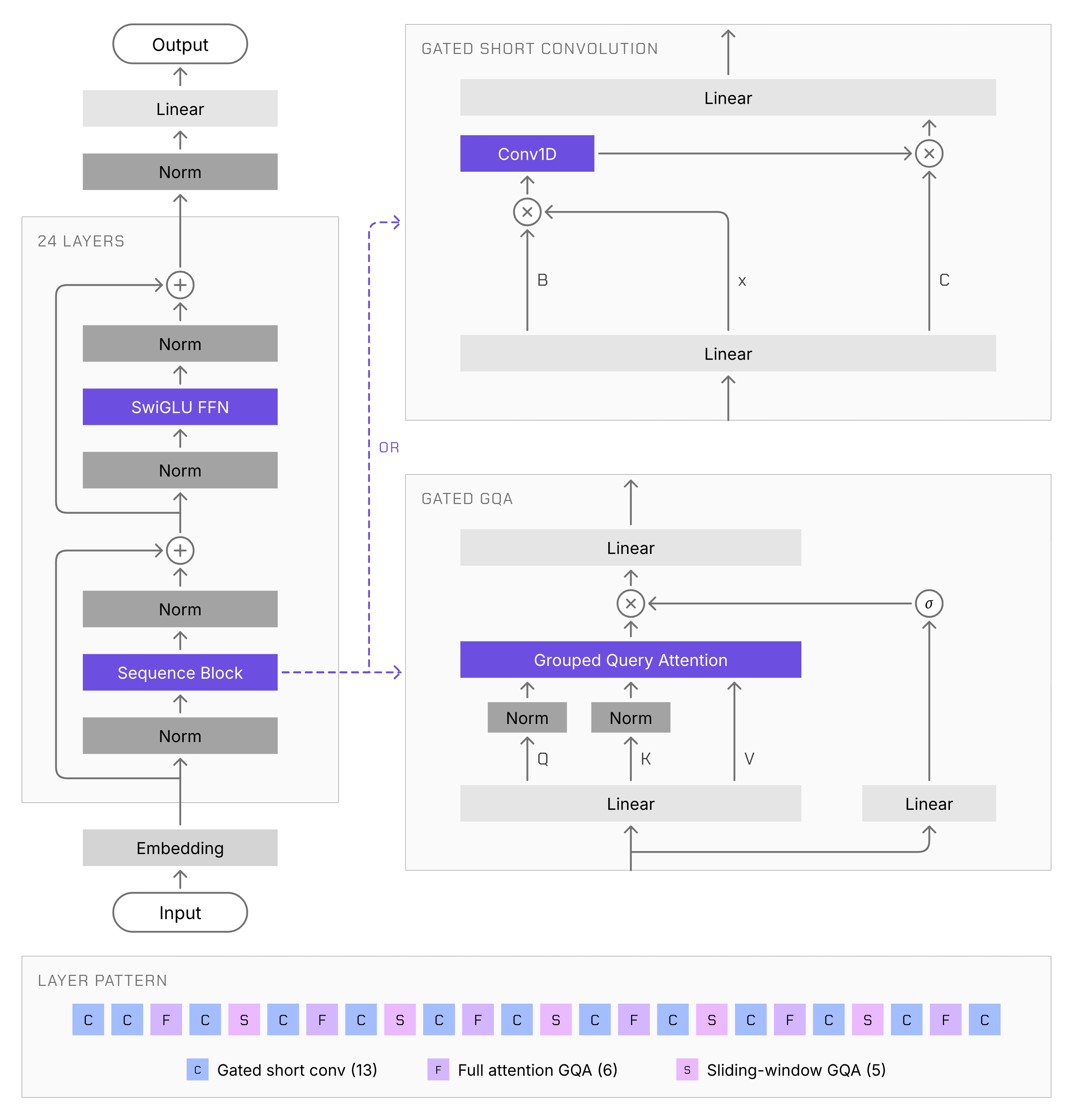 lfm3-1.7b-architecture