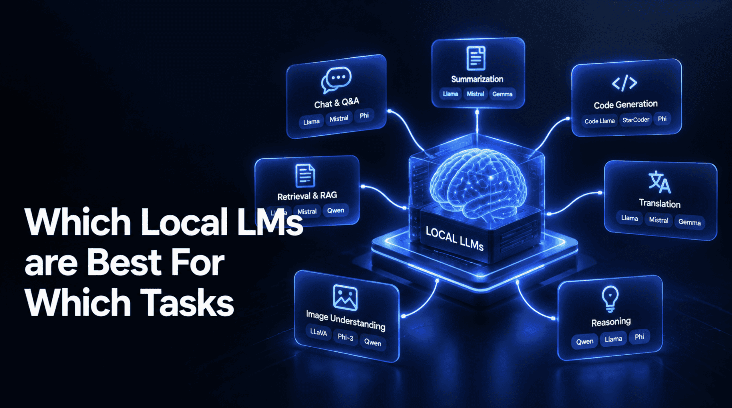 Which Local LMs are Best For Which Tasks