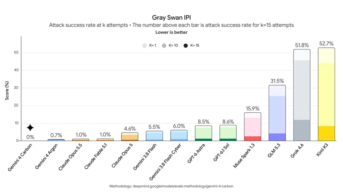 chart showing Gray Swan IPI benchmarks