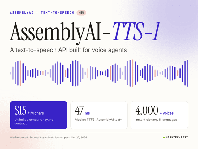 AssemblyAI เปิดตัว TTS-1 ชูความเร็วสูง ราคาประหยัดสำหรับ Voice Agents