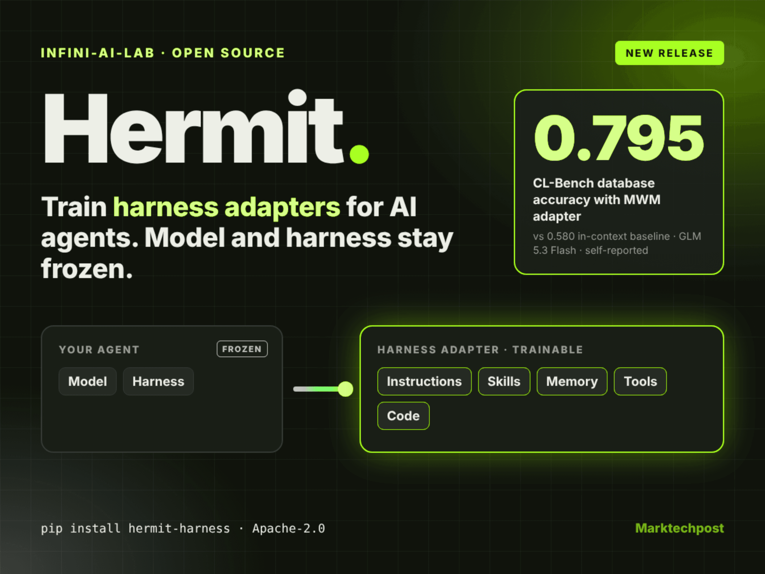 Infini-AI-Lab เปิดตัว Hermit เฟรมเวิร์ก Open-Source สำหรับ AI Agents