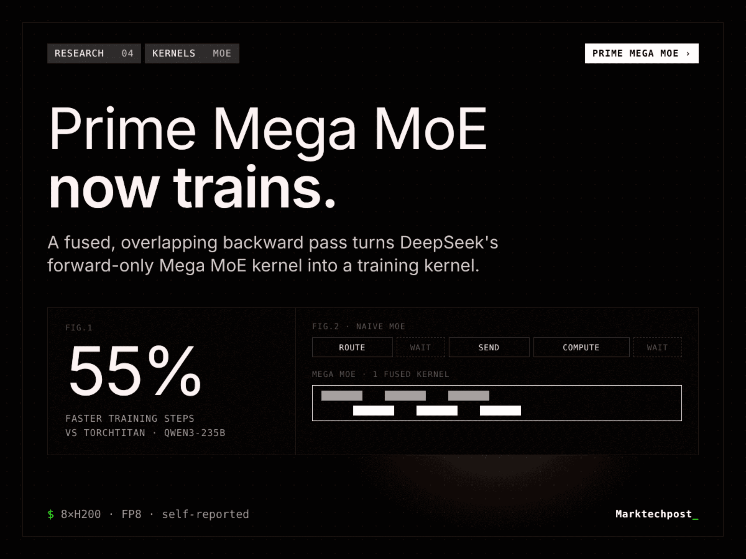 Prime Intellect เปิดตัว Prime Mega MoE เร่งการเทรน AI เร็วขึ้นสูงสุด 55%