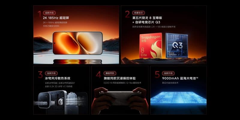 iQOO Neo 12 เปิดตัวสเปกแรงข้ามรุ่น พร้อมชิป Snapdragon 8 Elite