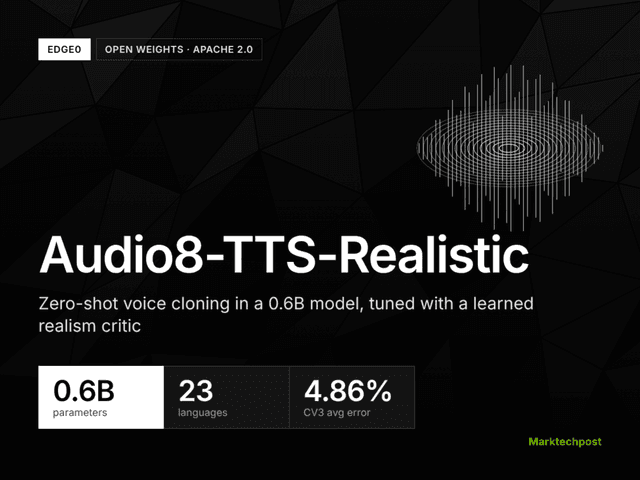 Edge0 เปิดตัวโมเดล Audio8-TTS-Realistic โคลนเสียงสมจริง 23 ภาษา