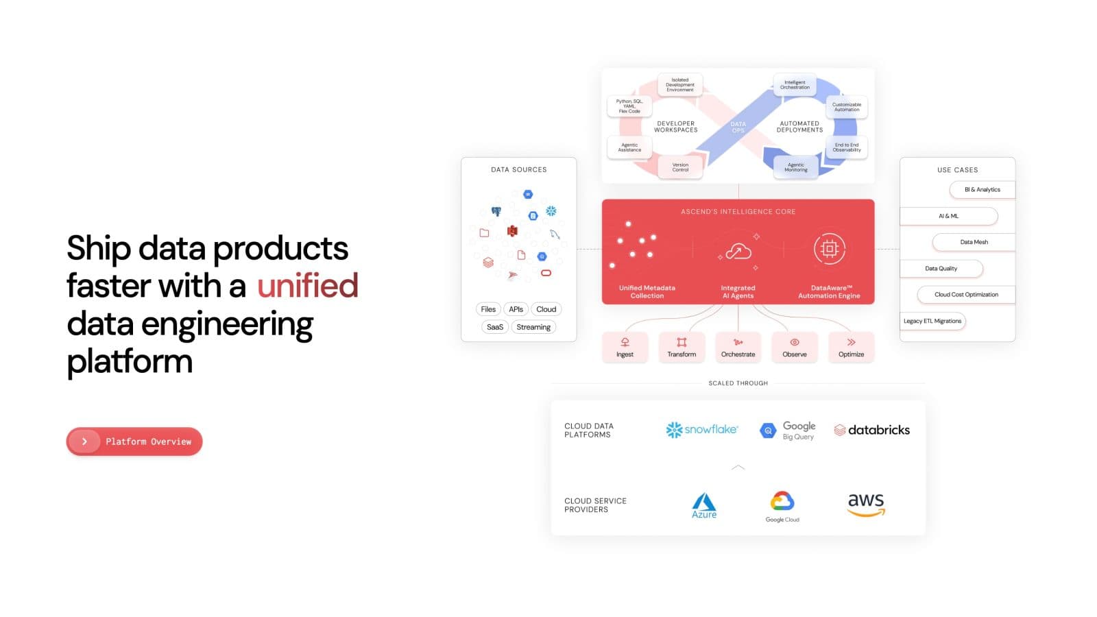 Apple ปิดดีลซื้อ Ascend.io เสริมทัพวิศวกรรมข้อมูลด้วย Agentic AI