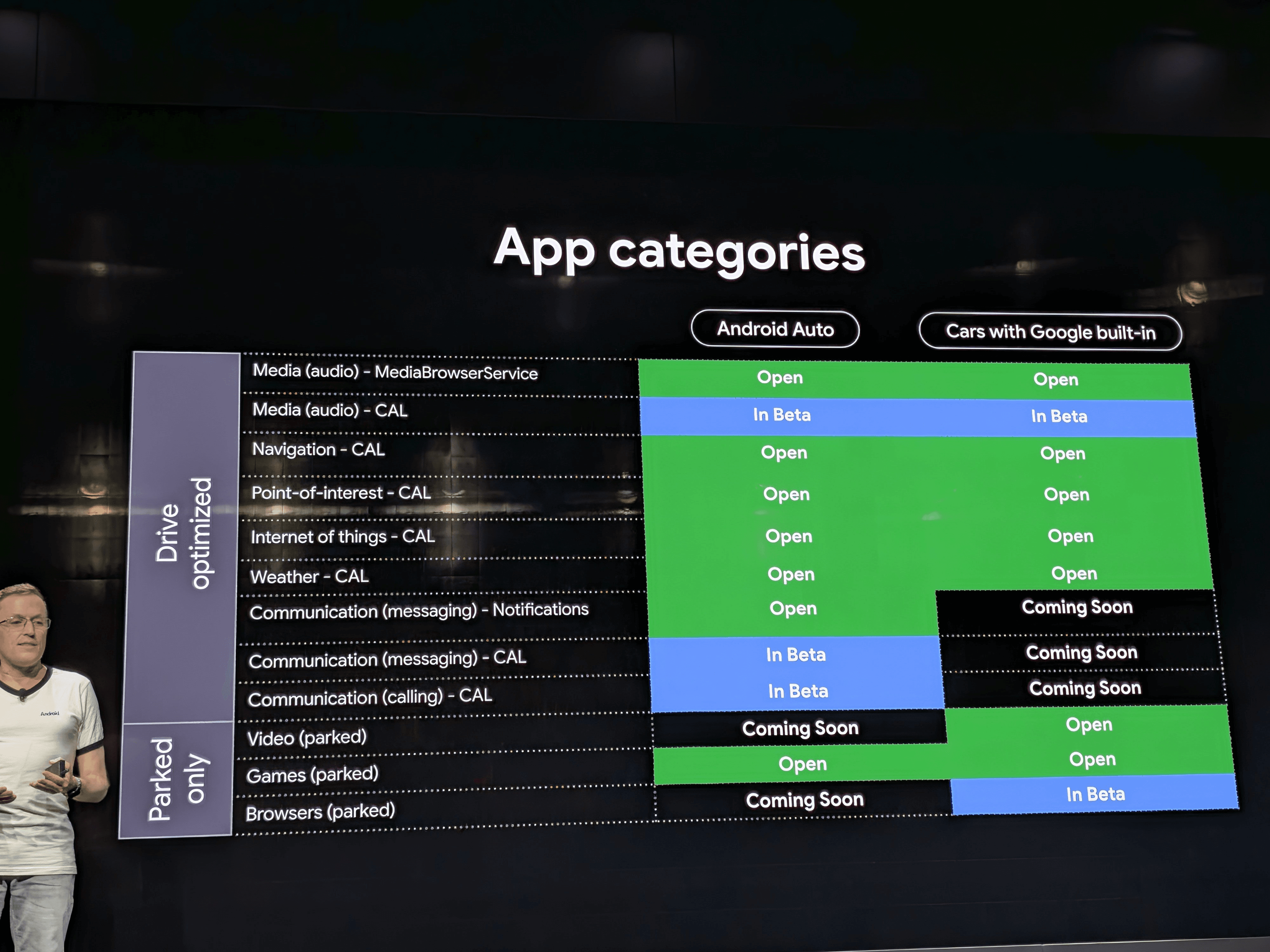 Google เผยแอปวิดีโอบน Android Auto ยังอยู่ในสถานะ เร็วๆ นี้
