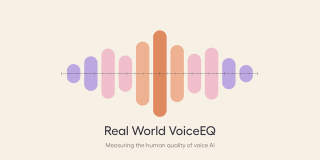 Hume AI เปิดตัว Real World VoiceEQ เกณฑ์มาตรฐานใหม่ วัดประสิทธิภาพ Voice AI ด้วยมาตรฐานระดับมนุษย์