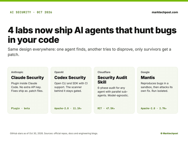 เทียบ 4 ยักษ์ใหญ่ AI Security Agent: เครื่องมือล่าบั๊กยุคใหม่
