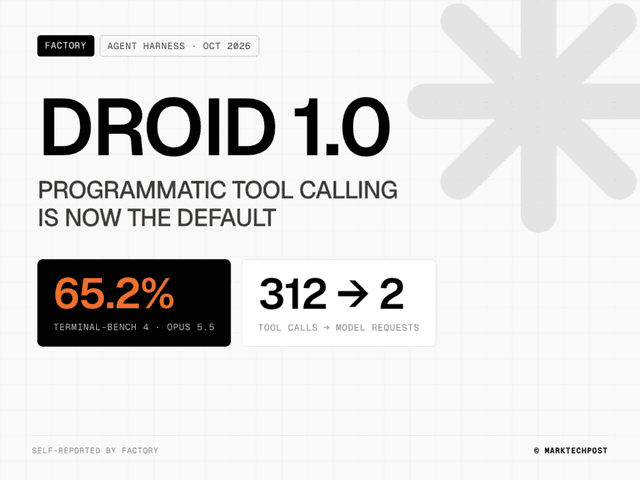 เปิดตัว Factory Droid 1.0 ยกระดับ Coding Agent แบบไม่จำกัดโมเดล