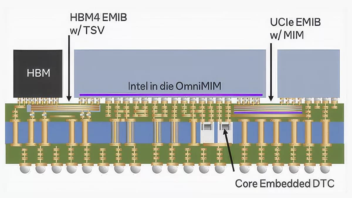 Intel