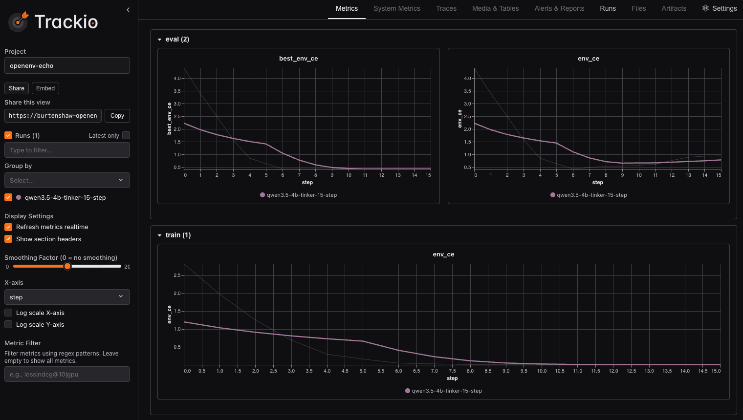 Inkling post-training metrics