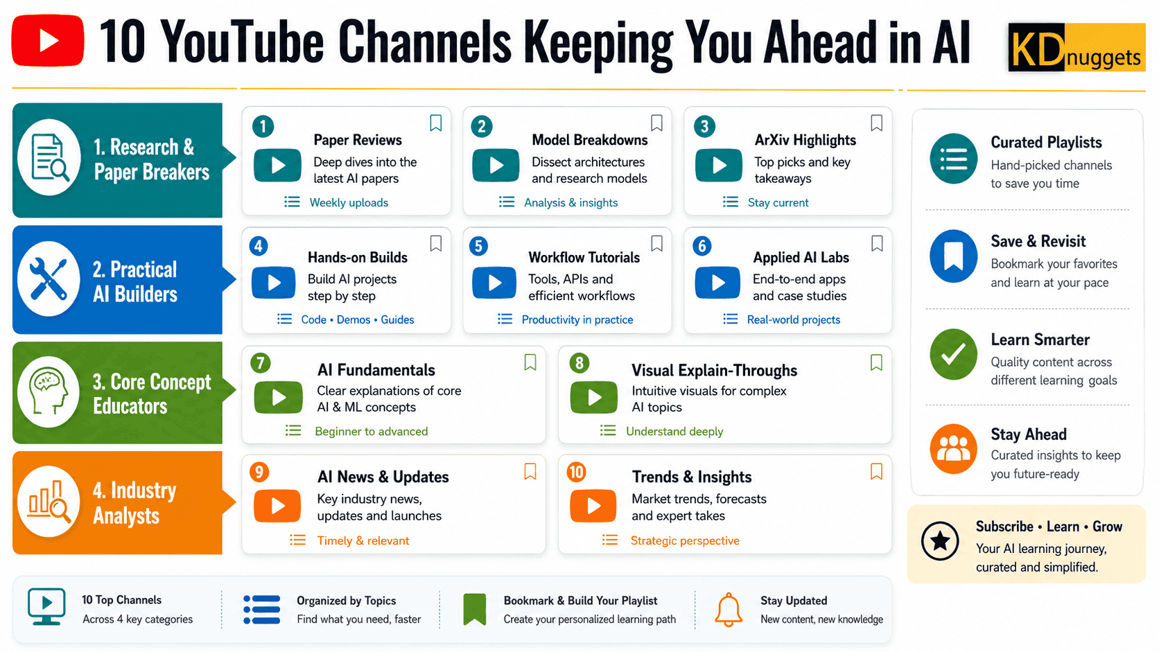 YouTube Channels Keeping Ahead AI
