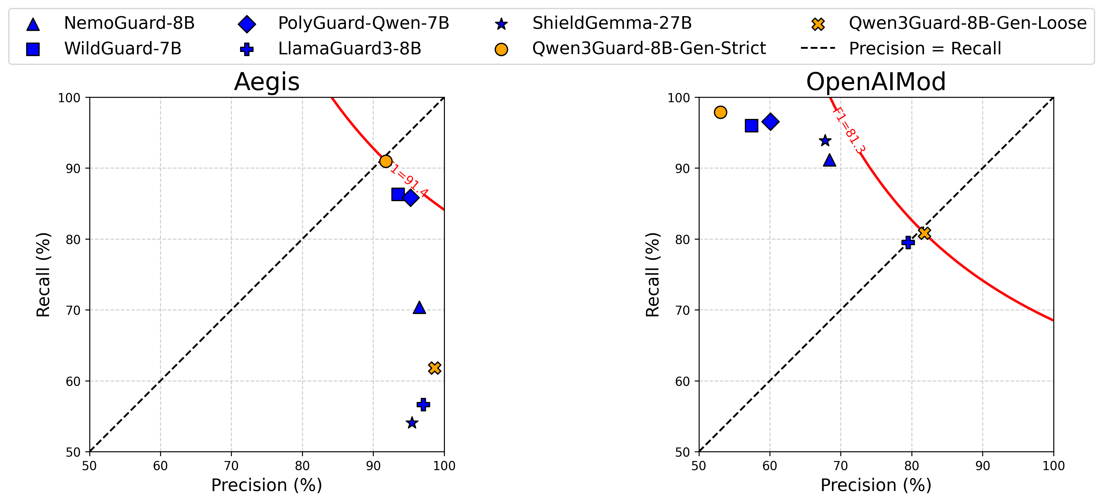 เปิดตัว Qwen3Guard: โมเดล Guardrail ความปลอดภัยสูง รองรับการตรวจสอบแบบเรียลไทม์