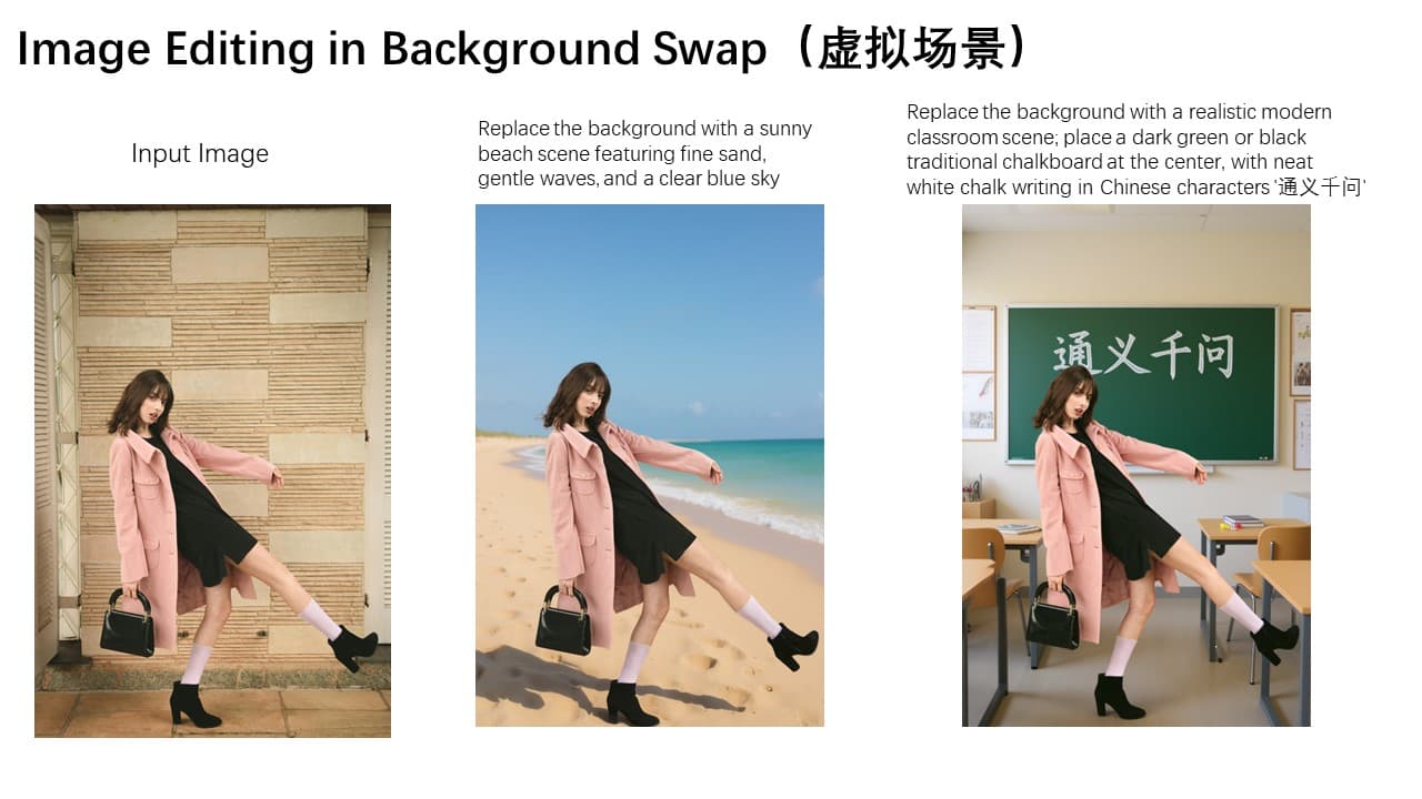 เปิดตัว Qwen-Image-Edit ยกระดับการแก้ไขรูปภาพด้วยความแม่นยำสูง