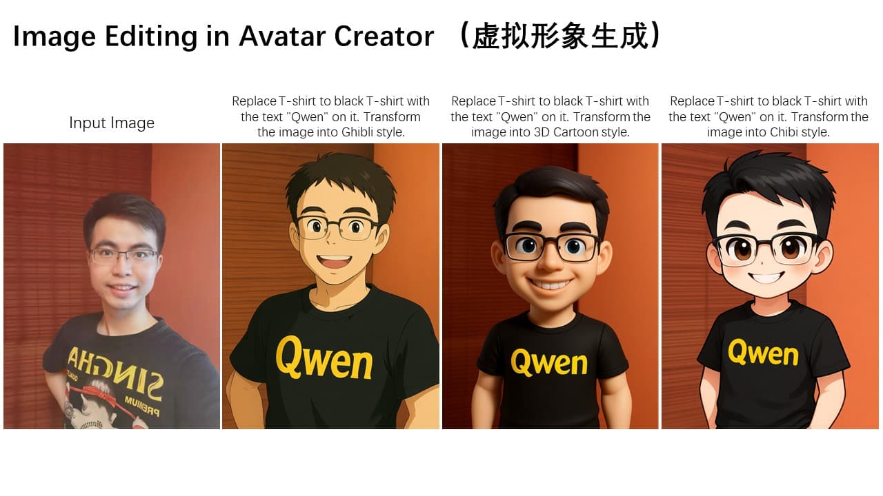 เปิดตัว Qwen-Image-Edit ยกระดับการแก้ไขรูปภาพด้วยความแม่นยำสูง