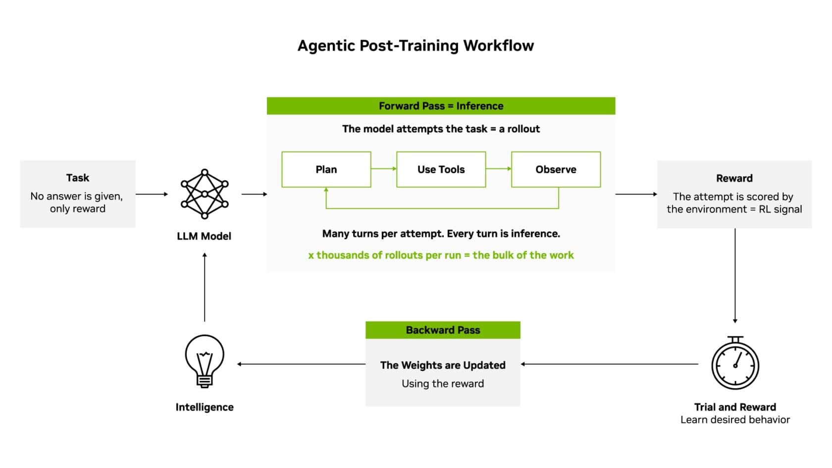 NVIDIA Vera Rubin ปฏิวัติคุ้มค่า Intelligence per Dollar พลิกโฉมวงการ Agentic AI