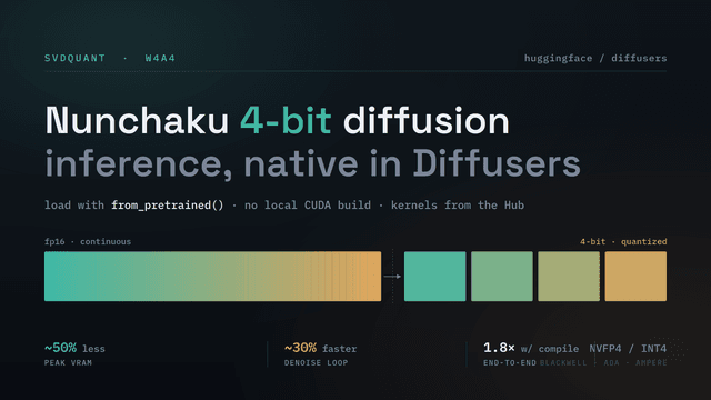 Diffusers รองรับ Nunchaku 4-bit เพิ่มสปีดการรัน Diffusion Transformers โดยใช้หน่วยความจำน้อยลง