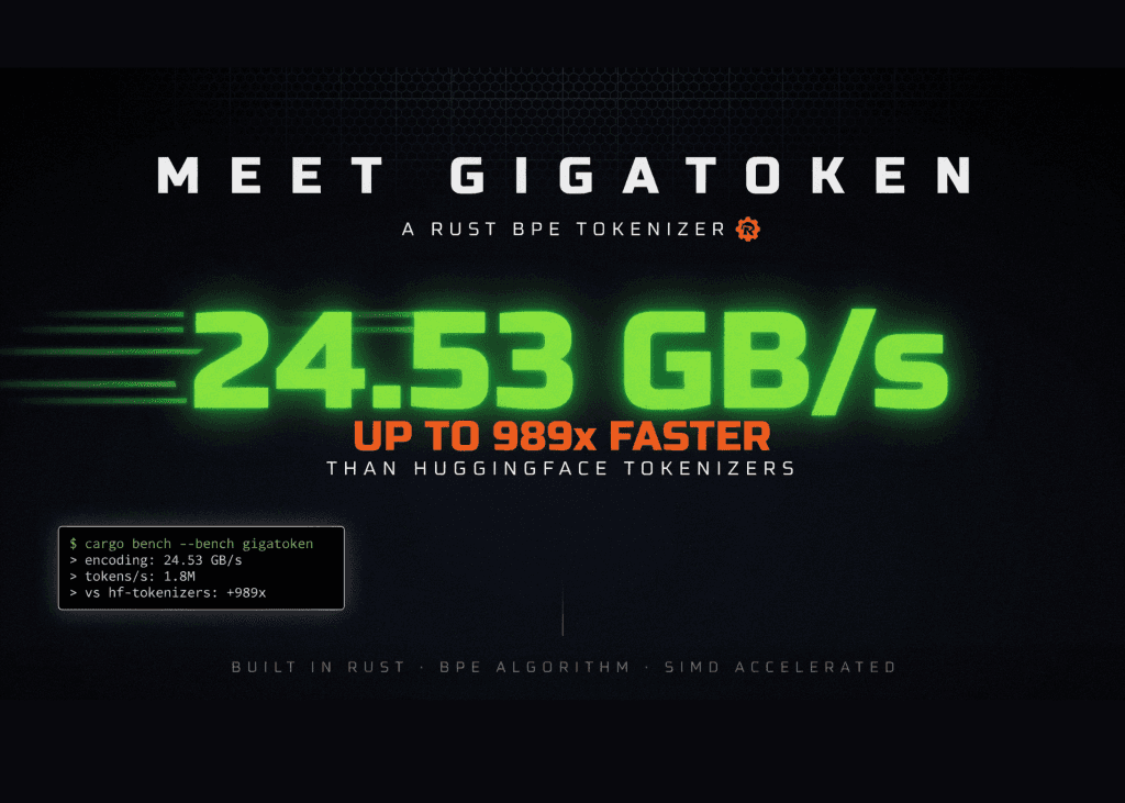Gigatoken: Rust BPE Tokenizer สุดแรง ทำความเร็วสูงถึง 24.53 GB/s เร็วกว่าเดิมเกือบ 1,000 เท่า
