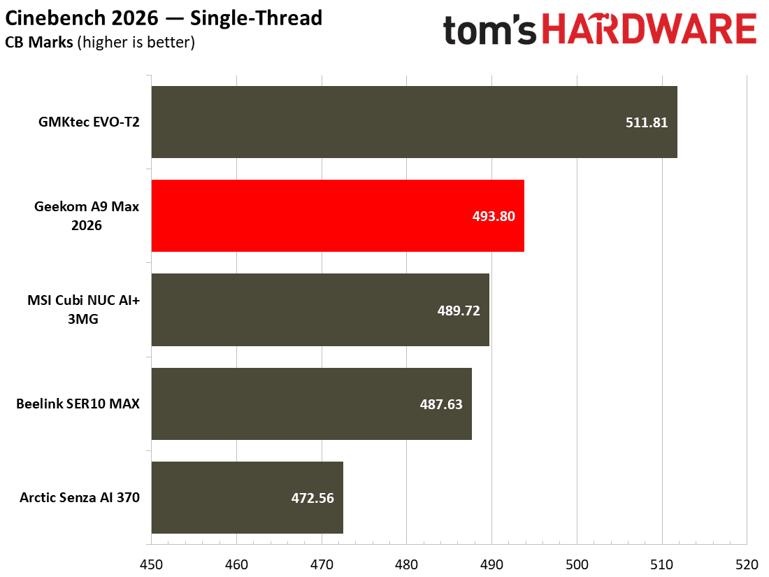 Geekom A9 Max 2026