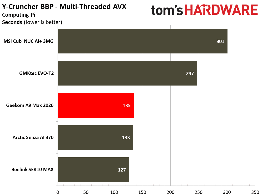 Geekom A9 Max 2026