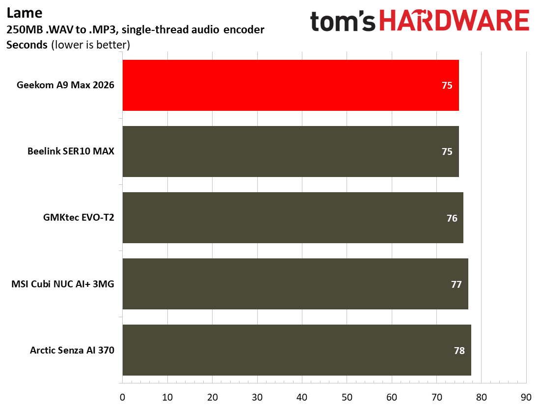 Geekom A9 Max 2026