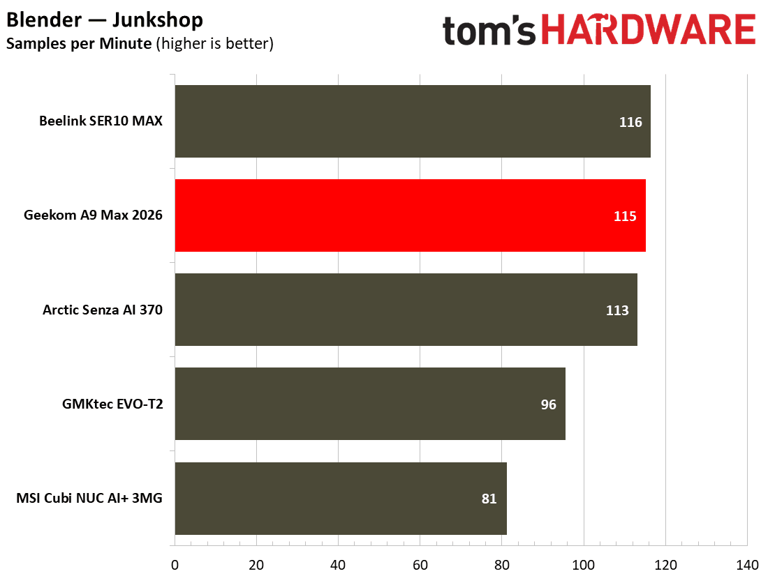Geekom A9 Max 2026
