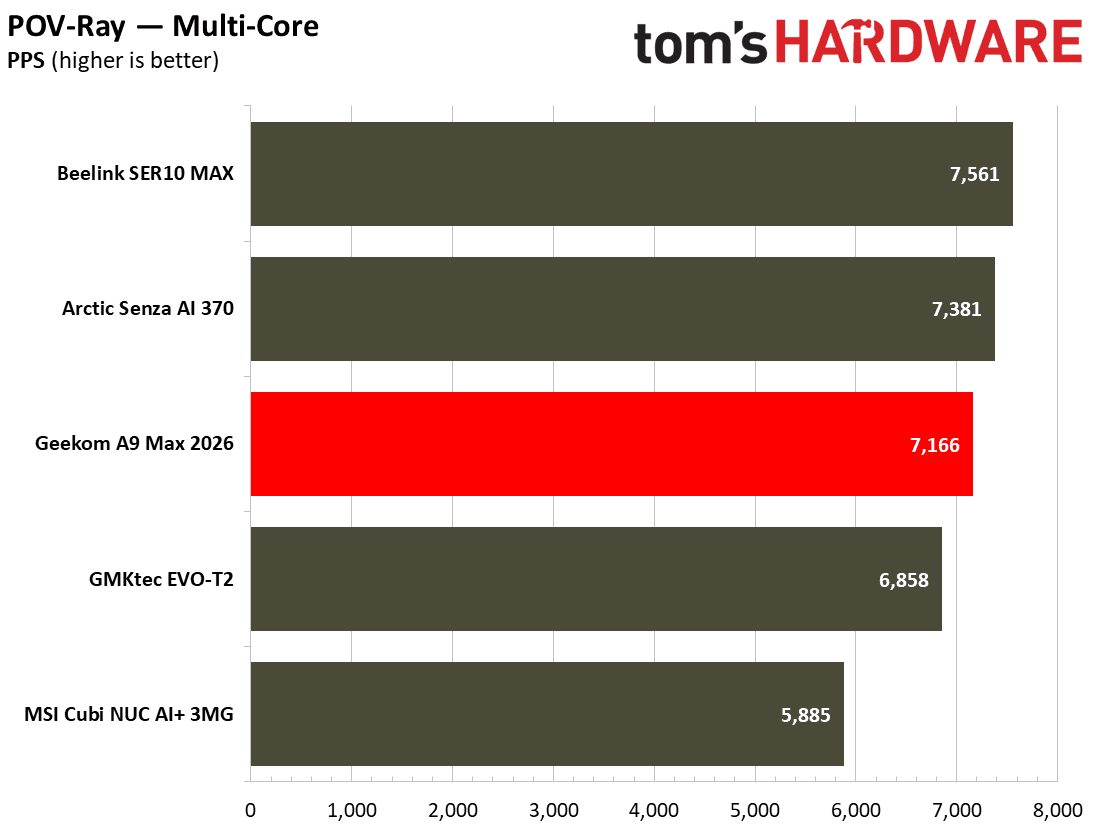 Geekom A9 Max 2026